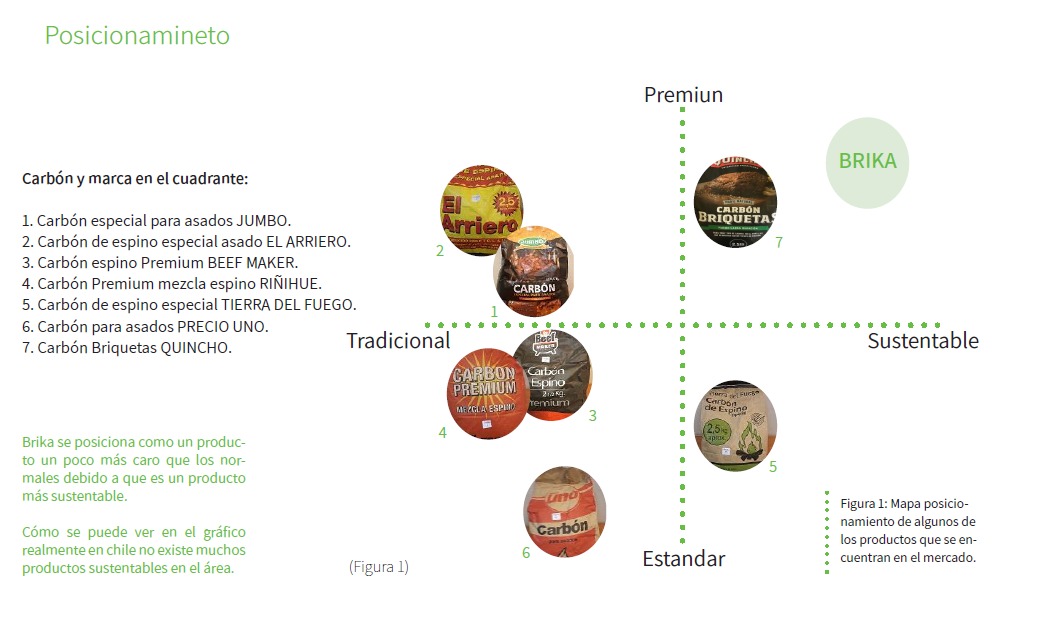 proyecto-titulo