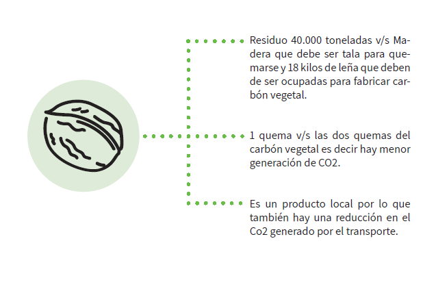 proyecto-titulo