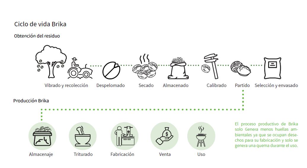 proyecto-titulo